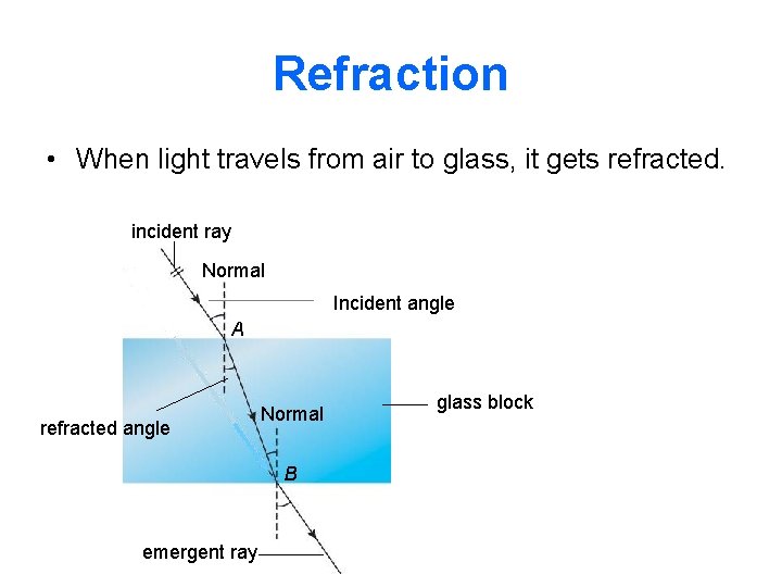 Refraction • When light travels from air to glass, it gets refracted. incident ray