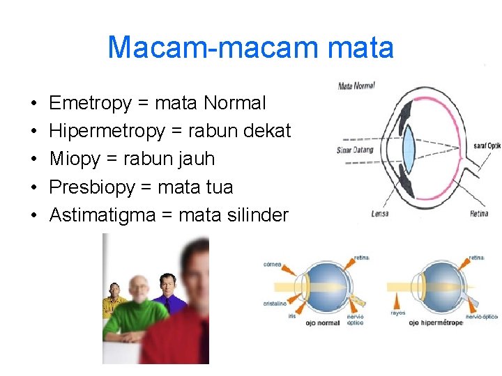 Macam-macam mata • • • Emetropy = mata Normal Hipermetropy = rabun dekat Miopy