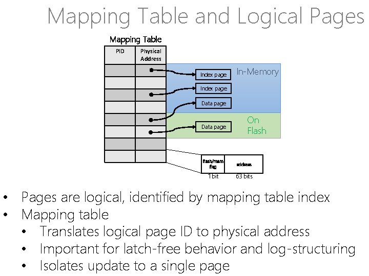 Mapping Table and Logical Pages Mapping Table PID Physical Address Index page In-Memory Index