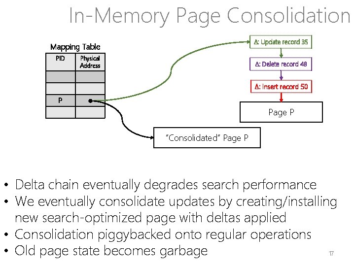 In-Memory Page Consolidation Δ: Update record 35 Mapping Table PID Physical Address Δ: Delete