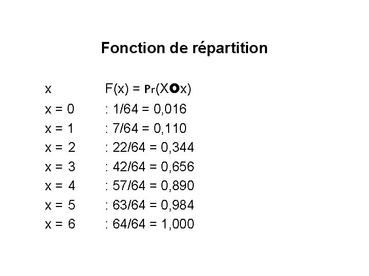 Fonction de répartition x x = 0 x = 1 x = 2 x