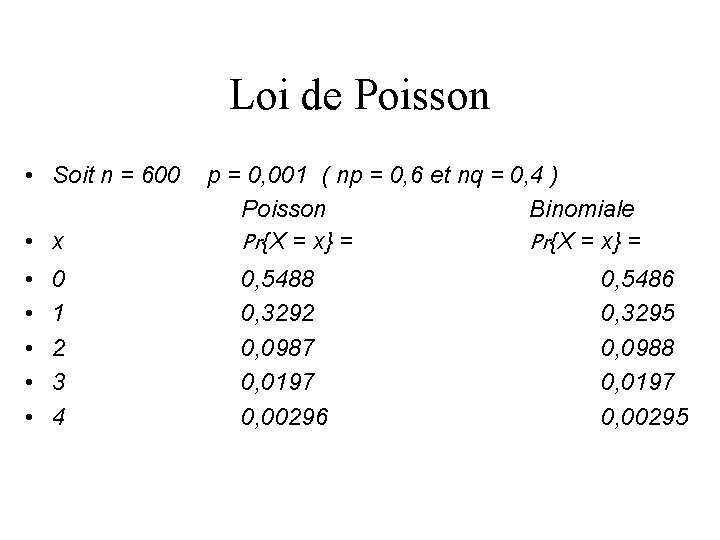 Loi de Poisson • Soit n = 600 • x • • • 0