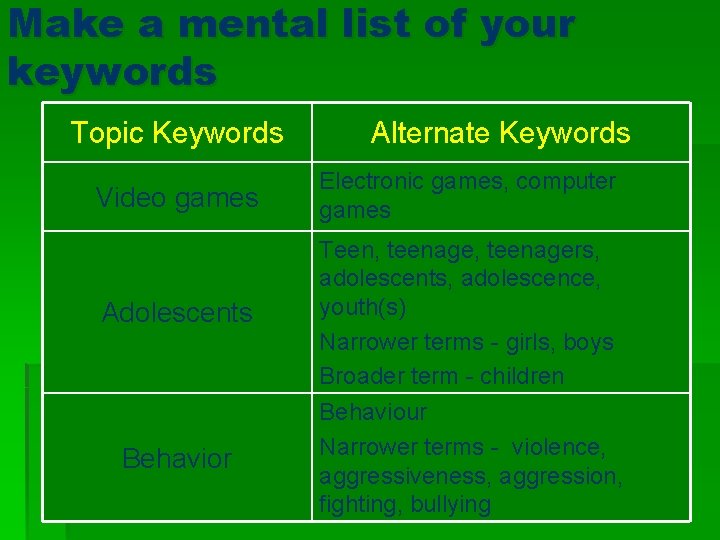 Make a mental list of your keywords Topic Keywords Alternate Keywords Video games Electronic