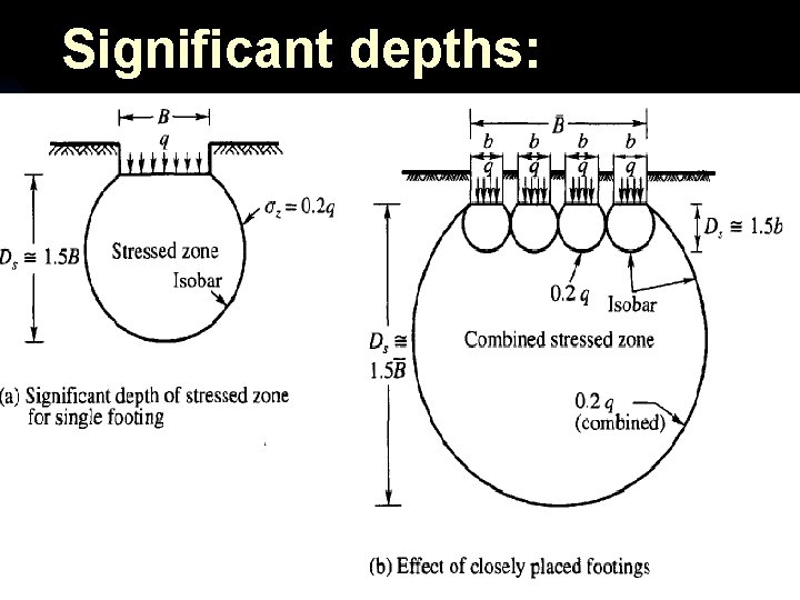 Significant depths: 22 