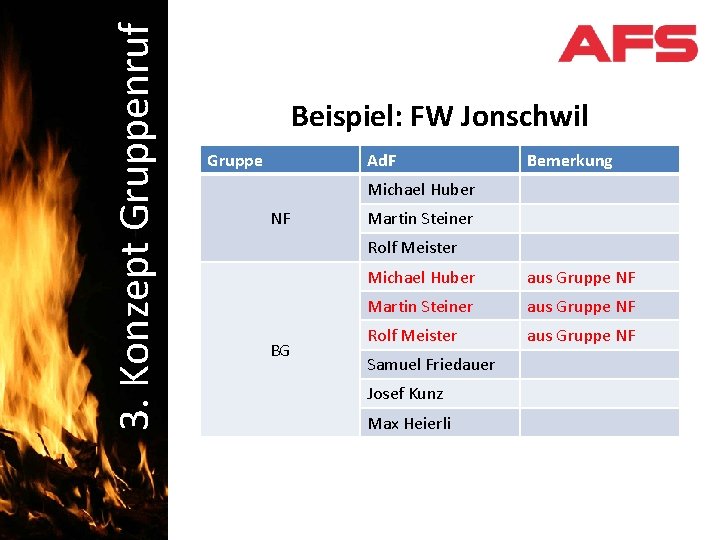 3. Konzept Gruppenruf Schadenbekämpfung Beispiel: FW Jonschwil Gruppe Ad. F Bemerkung Michael Huber NF