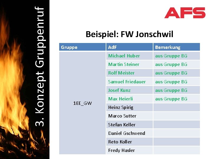 3. Konzept Gruppenruf Schadenbekämpfung Beispiel: FW Jonschwil Gruppe 1 EE_GW Ad. F Bemerkung Michael 3. Konzept Gruppenruf Schadenbekämpfung Beispiel: FW Jonschwil Gruppe 1 EE_GW Ad. F Bemerkung Michael