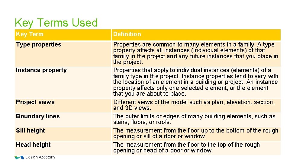 Key Terms Used Key Term Definition Type properties Properties are common to many elements