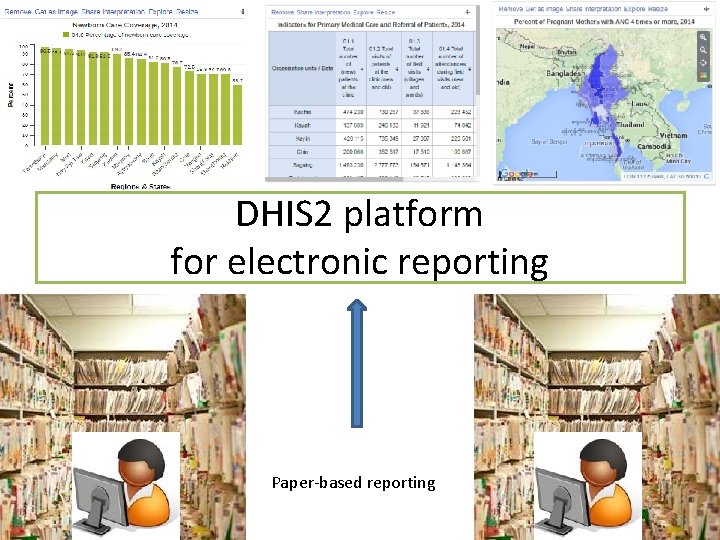 DHIS 2 platform for electronic reporting Paper-based reporting 