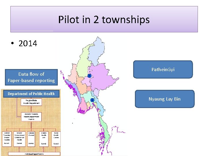 Pilot in 2 townships • 2014 Data flow of Paper-based reporting Department of Public