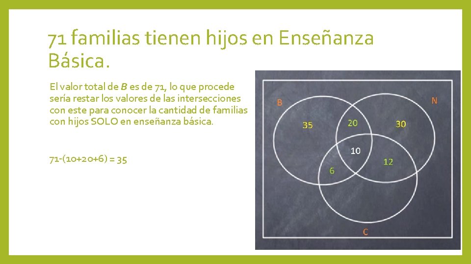 71 familias tienen hijos en Enseñanza Básica. El valor total de B es de