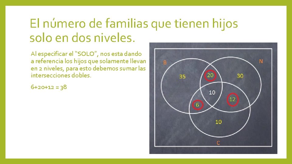 El número de familias que tienen hijos solo en dos niveles. Al especificar el