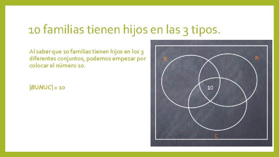 10 familias tienen hijos en las 3 tipos. Al saber que 10 familias tienen