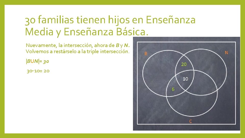 30 familias tienen hijos en Enseñanza Media y Enseñanza Básica. Nuevamente, la intersección, ahora