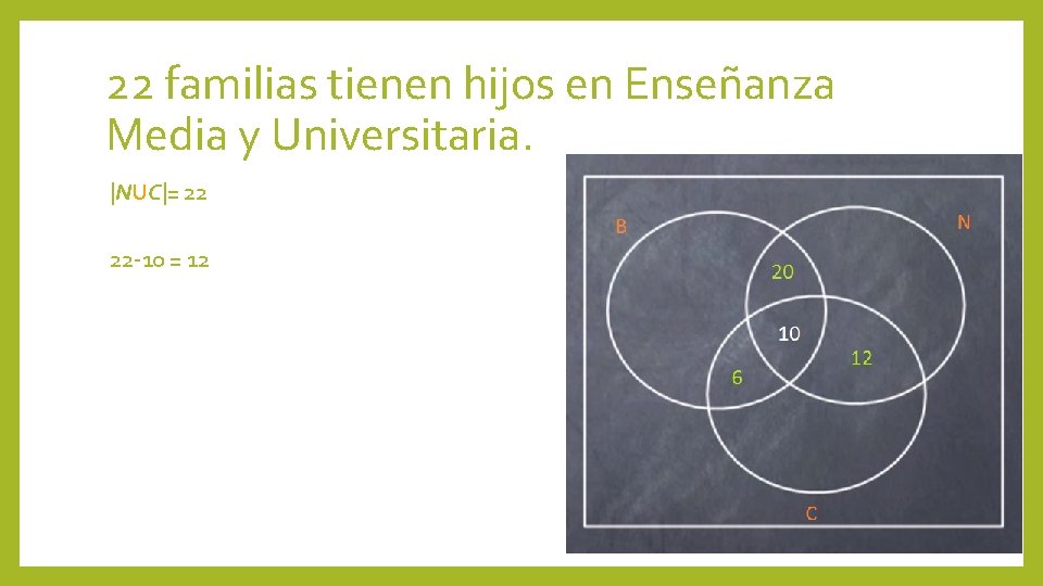 22 familias tienen hijos en Enseñanza Media y Universitaria. |NUC|= 22 22 -10 =