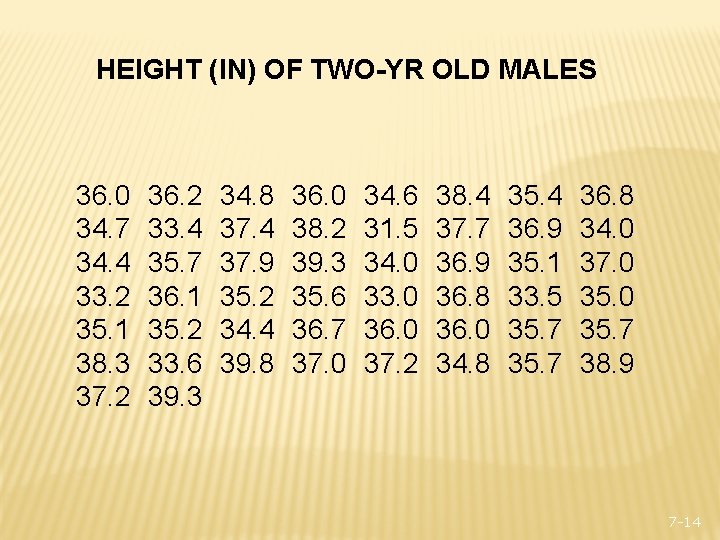 HEIGHT (IN) OF TWO-YR OLD MALES 36. 0 34. 7 34. 4 33. 2