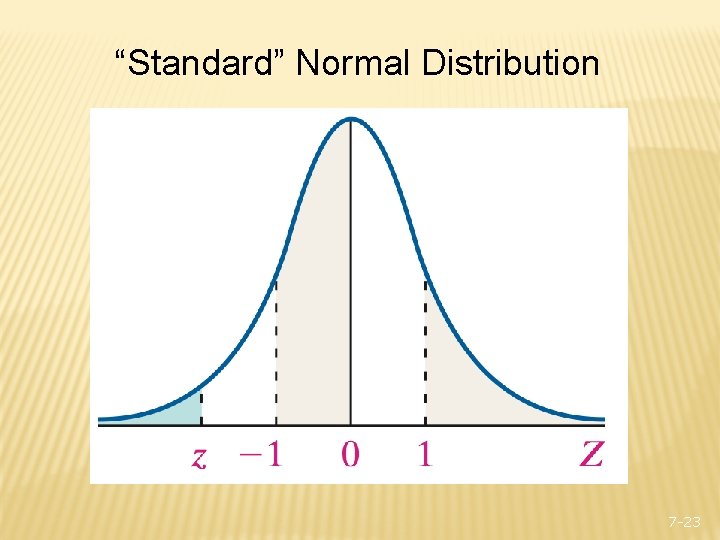 “Standard” Normal Distribution 7 -23 