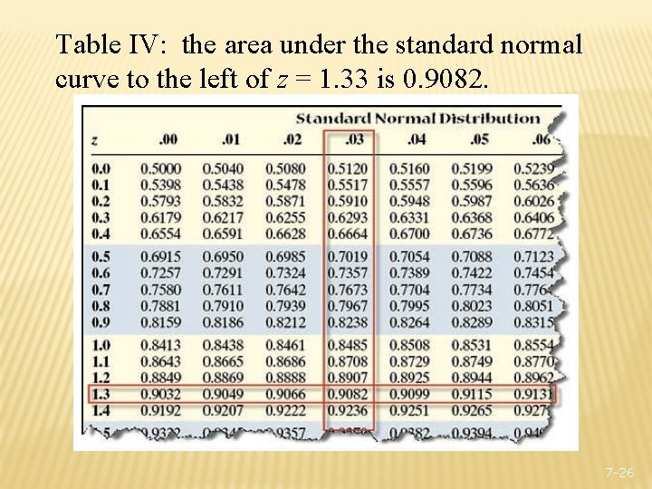 Table IV: the area under the standard normal curve to the left of z