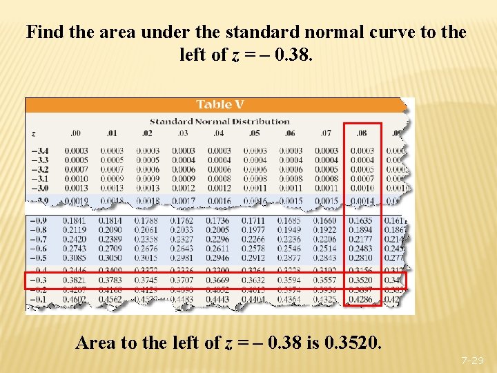 Find the area under the standard normal curve to the left of z =