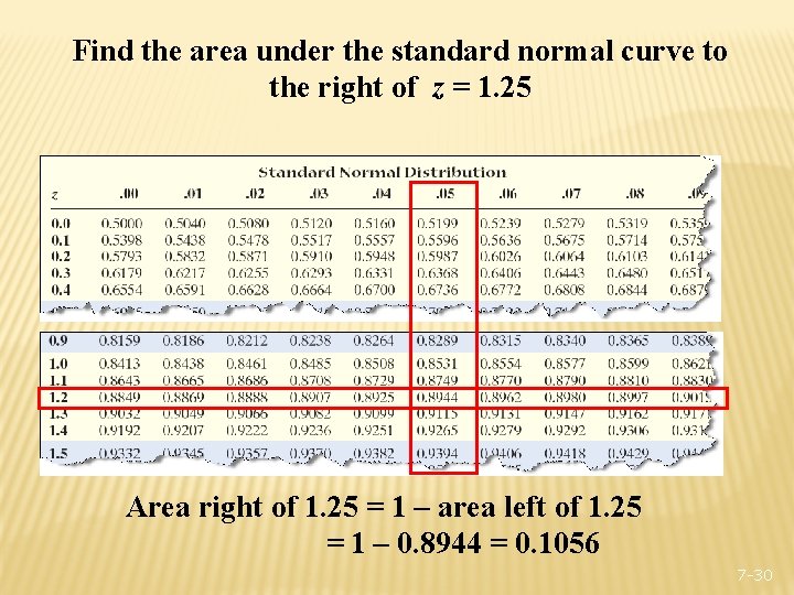 Find the area under the standard normal curve to the right of z =
