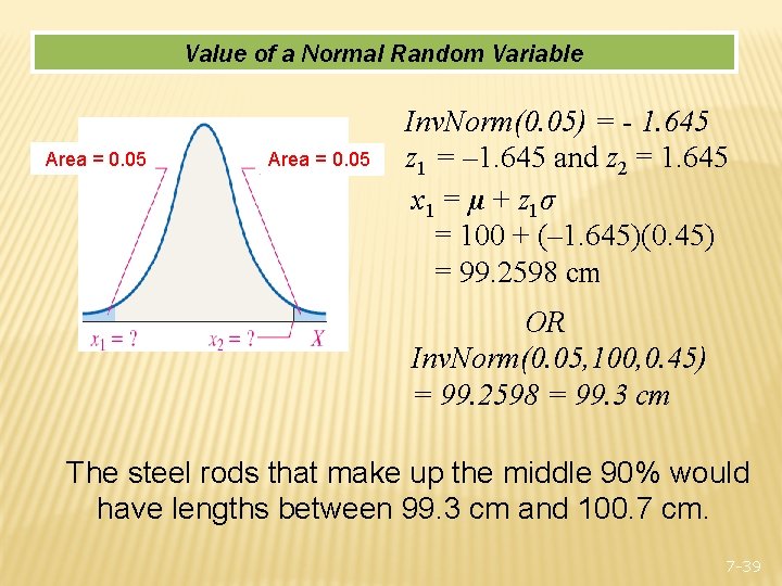 Value of a Normal Random Variable Area = 0. 05 Inv. Norm(0. 05) =