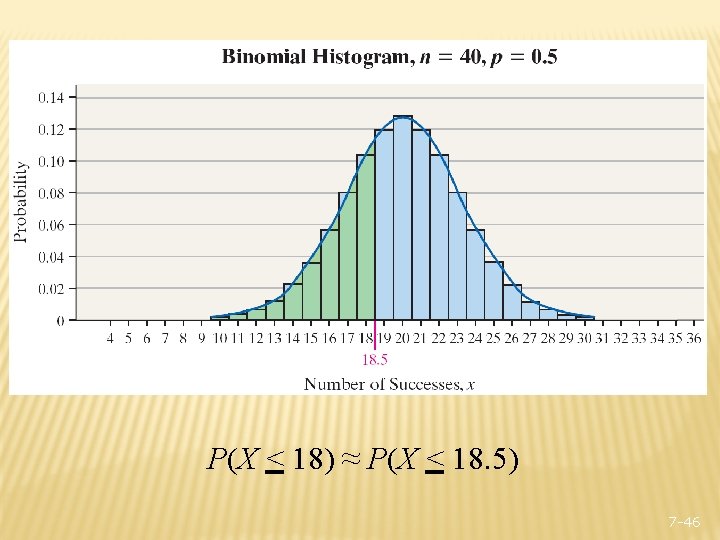 P(X < 18) ≈ P(X < 18. 5) 7 -46 