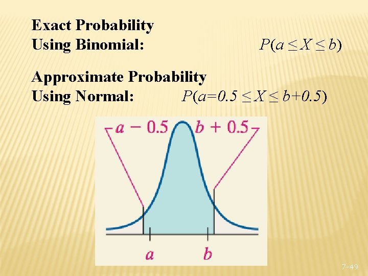 Exact Probability Using Binomial: P(a ≤ X ≤ b) Approximate Probability Using Normal: P(a=0.