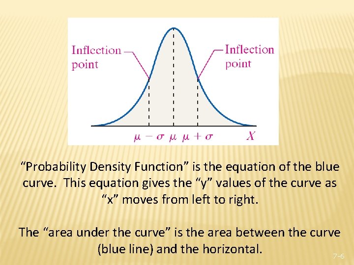 “Probability Density Function” is the equation of the blue curve. This equation gives the