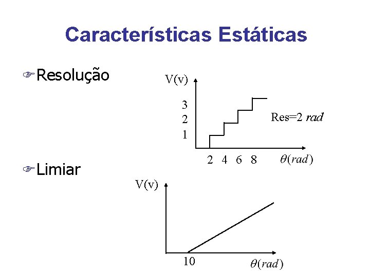 Características Estáticas FResolução V(v) 3 2 1 FLimiar Res=2 rad 2 4 6 8