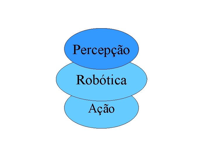 Percepção Robótica Ação 