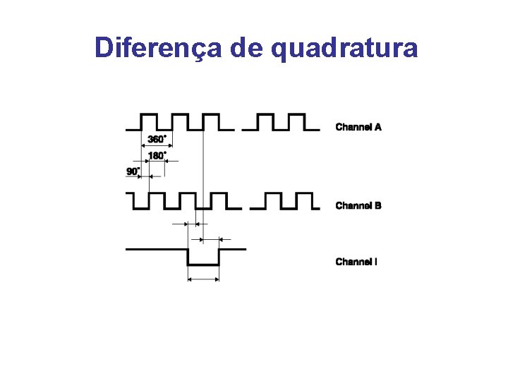 Diferença de quadratura 