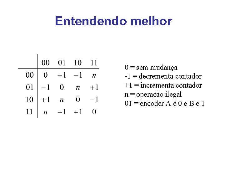 Entendendo melhor 0 = sem mudança -1 = decrementa contador +1 = incrementa contador