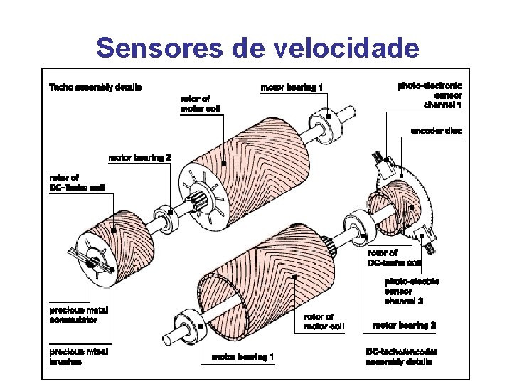 Sensores de velocidade 