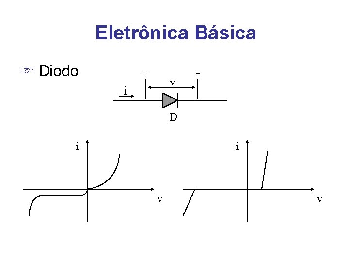 Eletrônica Básica F Diodo + v i - D i i v v 
