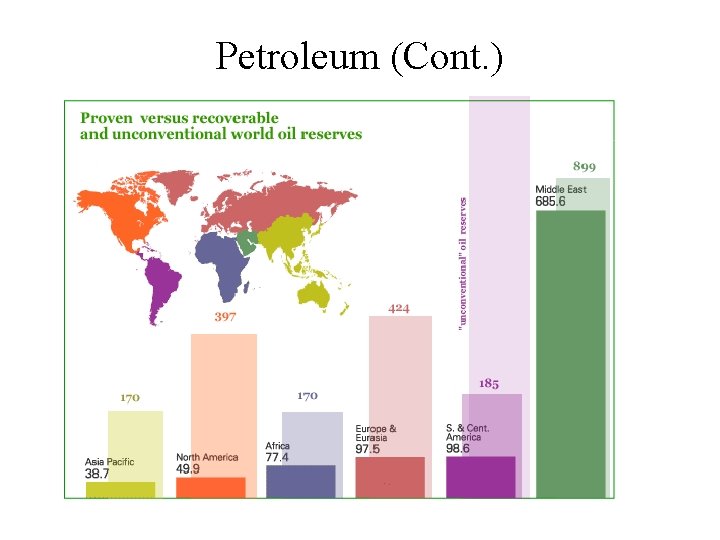 Petroleum (Cont. ) 