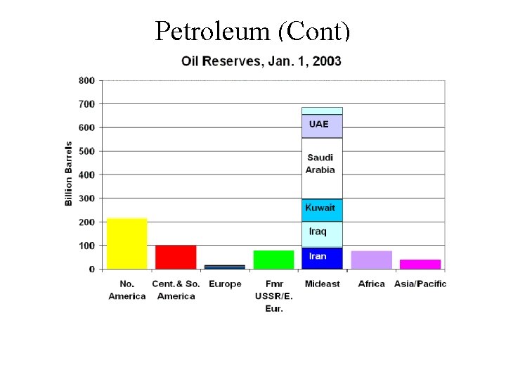 Petroleum (Cont) 