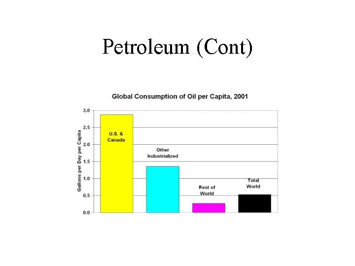 Petroleum (Cont) 