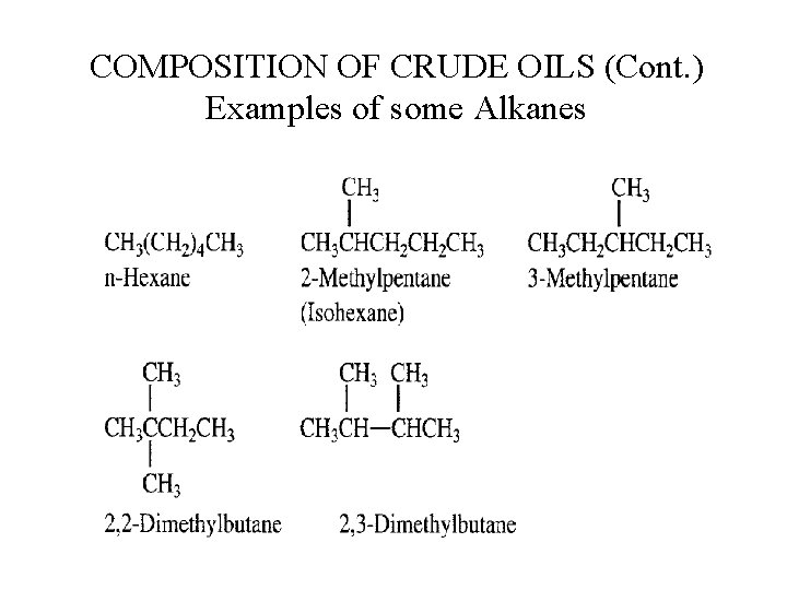 COMPOSITION OF CRUDE OILS (Cont. ) Examples of some Alkanes 