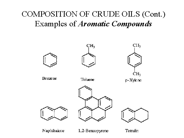 COMPOSITION OF CRUDE OILS (Cont. ) Examples of Aromatic Compounds 
