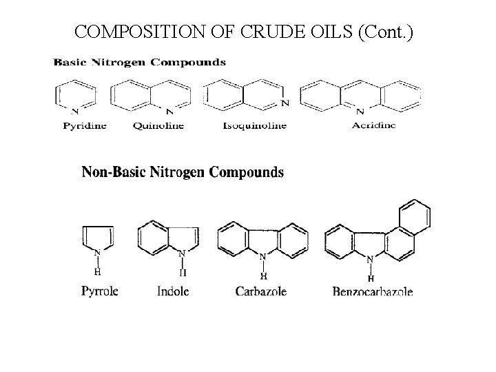 COMPOSITION OF CRUDE OILS (Cont. ) 