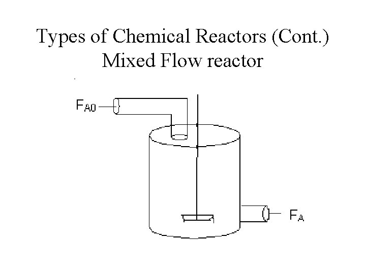 Types of Chemical Reactors (Cont. ) Mixed Flow reactor 