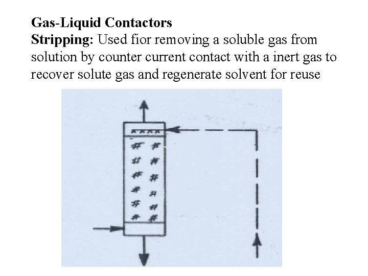 Gas-Liquid Contactors Stripping: Used fior removing a soluble gas from solution by counter current