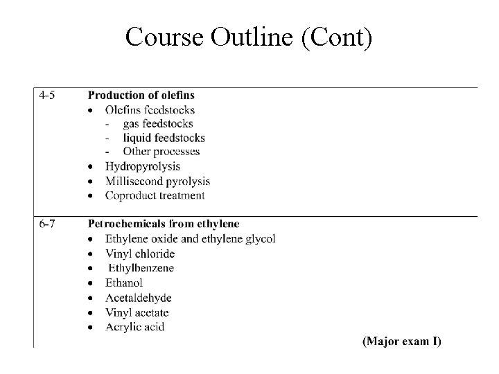 Course Outline (Cont) 