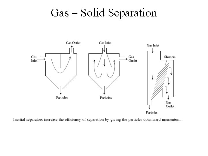 Gas – Solid Separation 