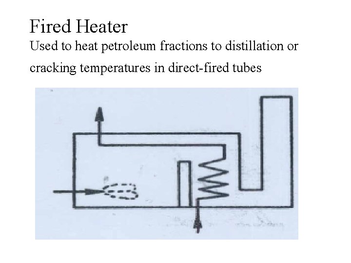 Fired Heater Used to heat petroleum fractions to distillation or cracking temperatures in direct-fired