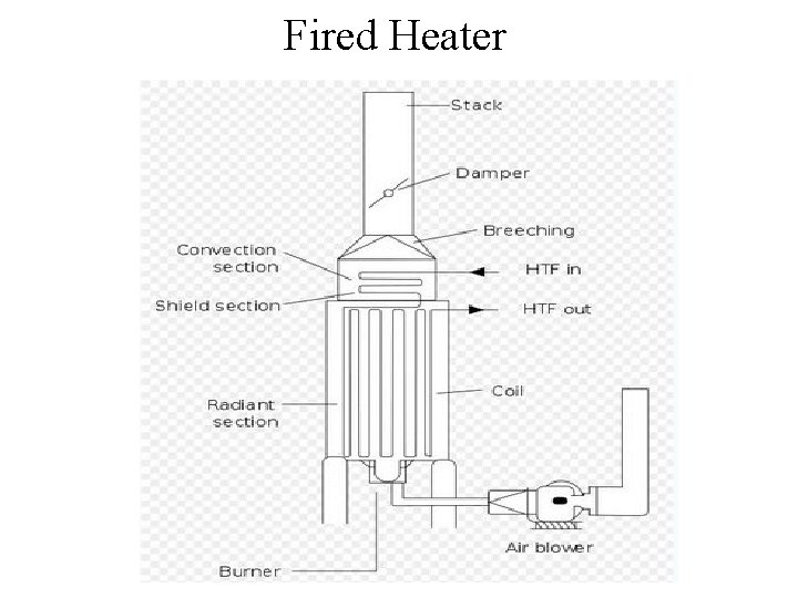 Fired Heater 