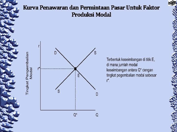 Kurva Penawaran dan Permintaan Pasar Untuk Faktor Produksi Modal 