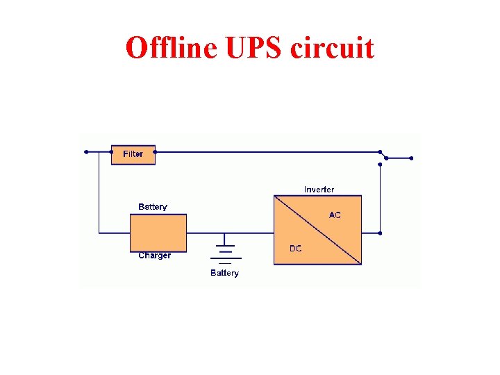Offline UPS circuit 