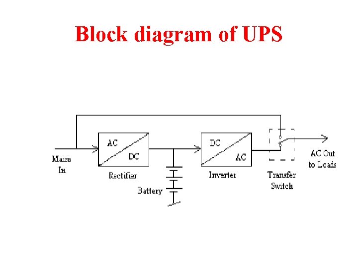 Block diagram of UPS 