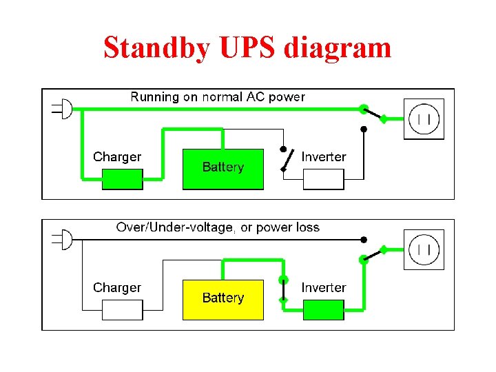 Standby UPS diagram 