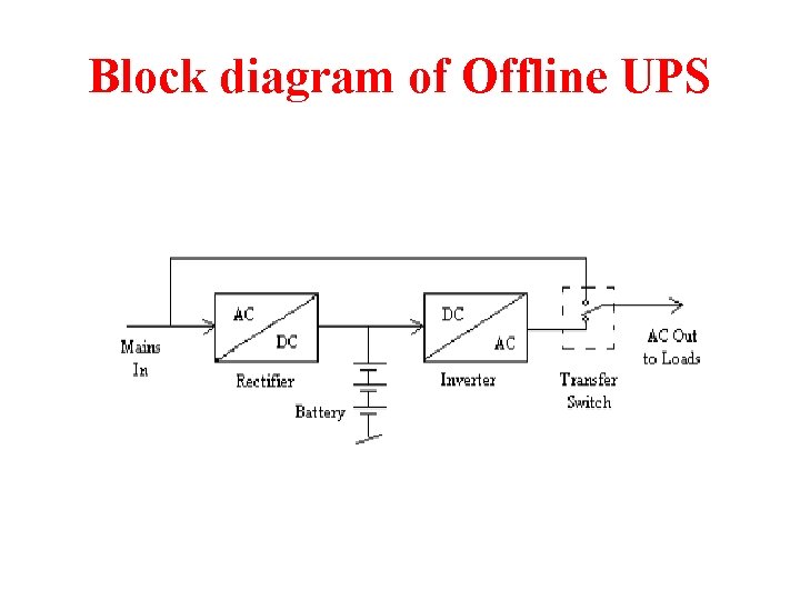 Block diagram of Offline UPS 